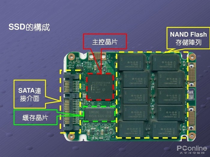 物流智能设备术语对照表